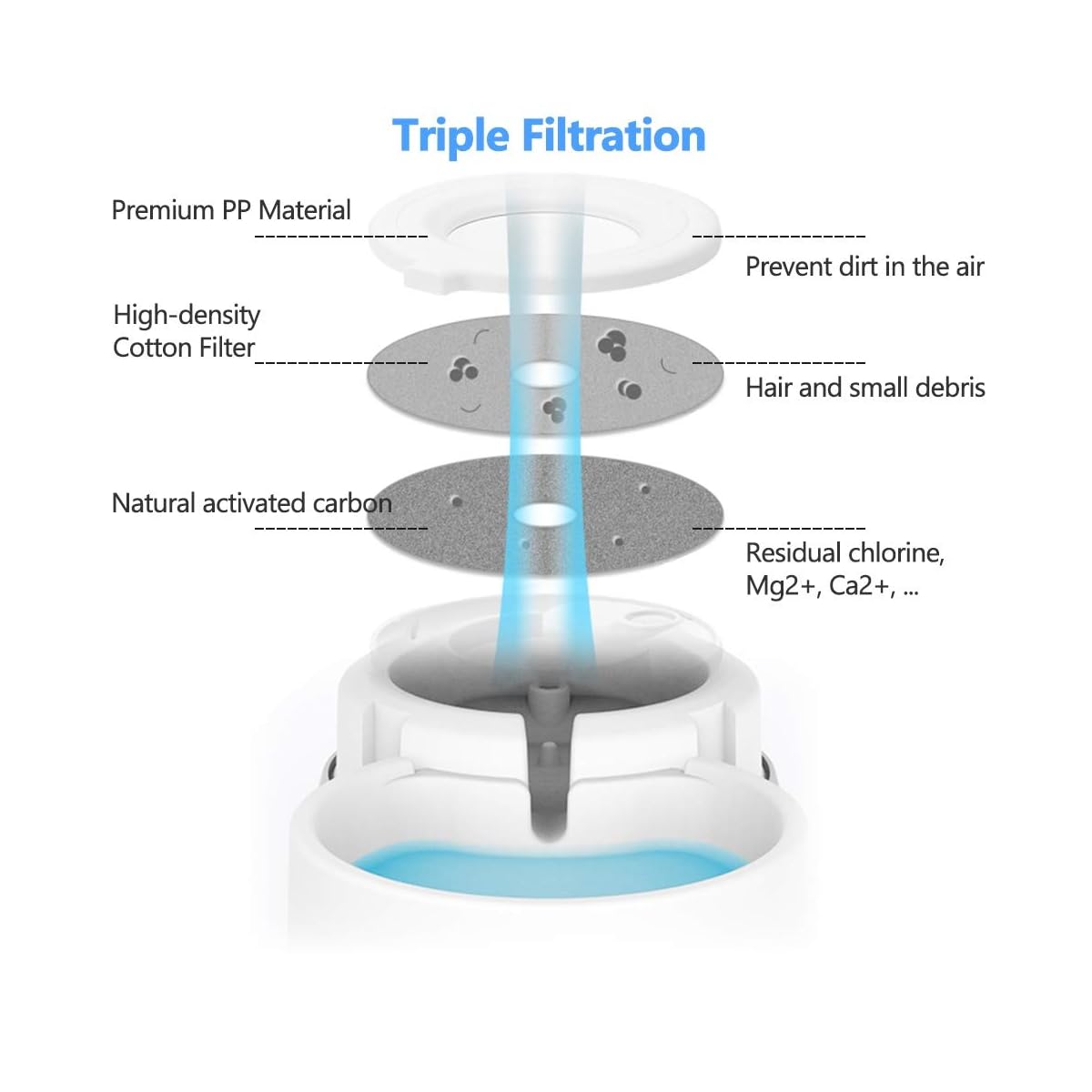 Lulu Home Pet Waterer Filter Replacement, Cat and Dog Water Filters, 4 Packs - imagem de detalhe 2