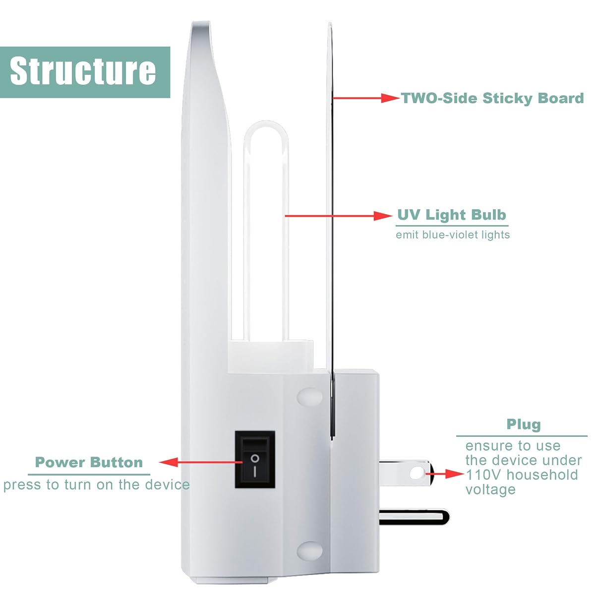 Lulu Home Flying Insect Trap Indoor, 365nm Plug-in Bug Light Catcher with 5 Reversible Sticky Pads for Mosquitos, Moths, Fruit Flies, Gnats - Fly Insect Trap for Home & Office - 细节图 2