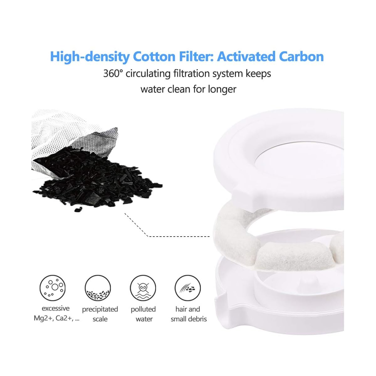 Lulu Home Pet Waterer Filter Replacement, Cat and Dog Water Filters, 4 Packs - imagem de detalhe 4