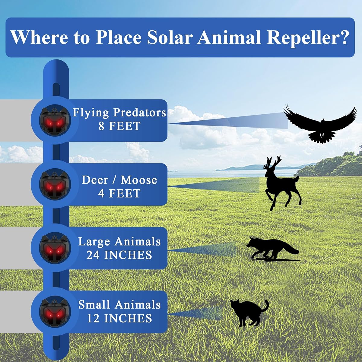 Lulu Home 4 Packs Solar Animal Repeller, Nocturnal Predator Deterrents with Red LED Flashing Lights Drive Away Raccoons, Deer, Skunks, Coyotes, Birds, Foxes from Chicken Coop Yard Farm - imagem de detalhe 4